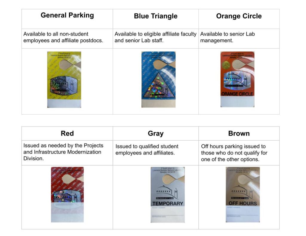 chart of the six Lab parking permits