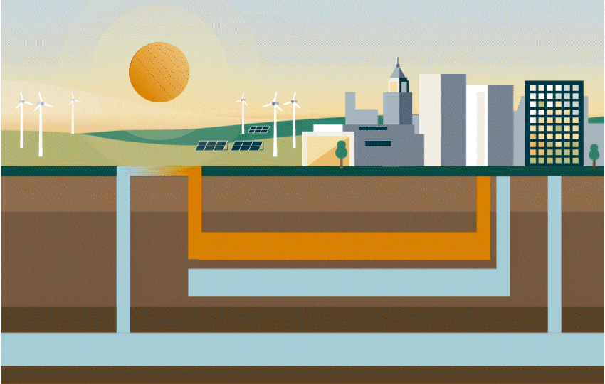 animated illustration of Aquifer Thermal Energy Storage