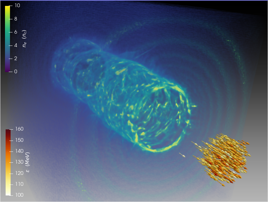 Visual simulation of a hollow plasma beam with color gradients indicating varying electron density (ne) and energy levels (ε in MeV)