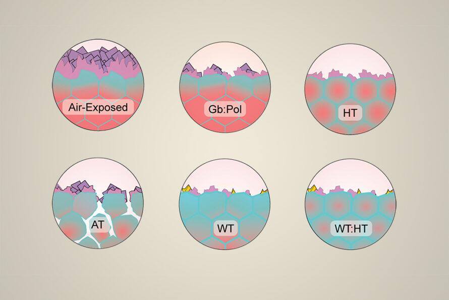 Diagram showing interfacial effects in solid-electrolyte batteries, illustrating various surface treatments impacting electrolyte performance.