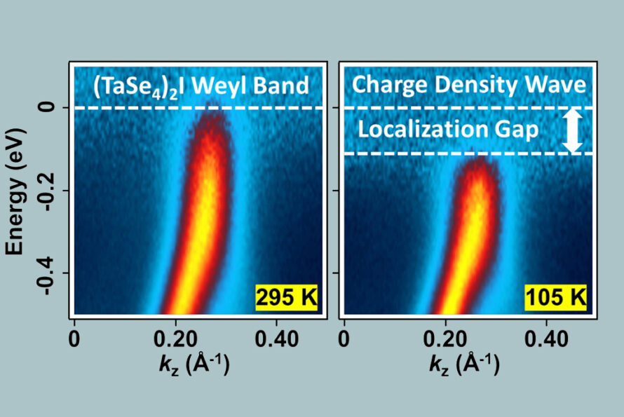 Screenshot of wave data