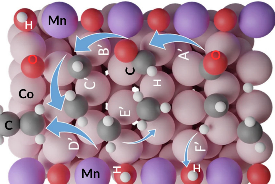 Cluster of circular white, red, and purple hydrogen elements