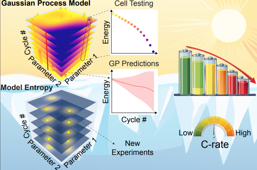 Computer graphic showing batteries and other methods of energy storage.