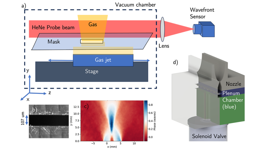 Composite of devices used in gas jet density measurement.