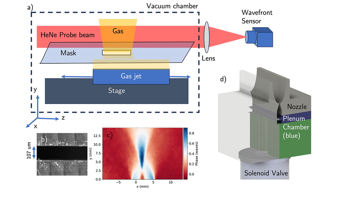 Composite of devices used in gas jet density measurement.