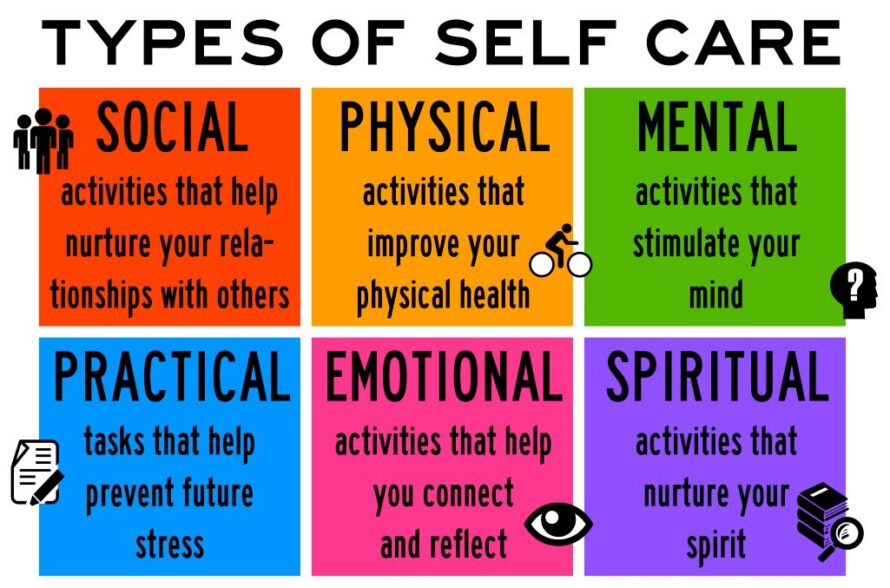Graphic of six differently colored squares, each with titles "Social" "Physical" "Mental" "Practical" "Emotional" "Spiritual"
