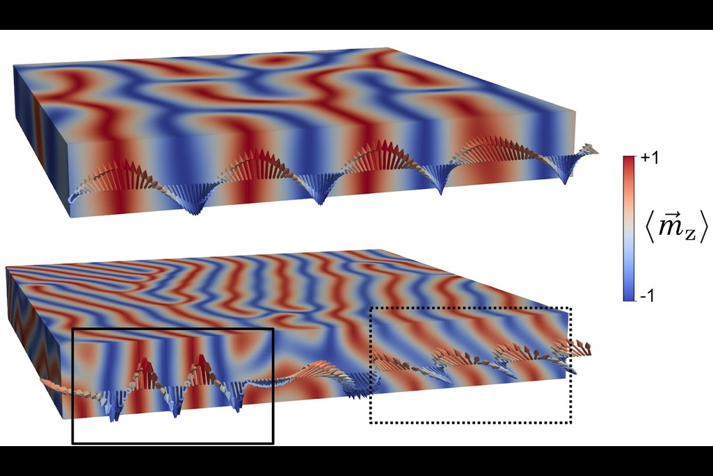 Two 3D simulations show magnetic wave patterns in layered materials. The images display alternating red and blue bands representing magnetic polarization from +1 to -1, with rippling, wave-like distortions across the surfaces.