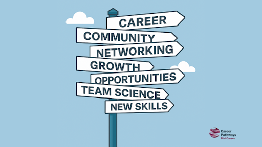 Illustration of a sign post with 7 signs in the shape of arrows pointing to the left labeled "Career", "Community", "Networking", "Growth", "Opportunities", "Team Science", and "New Skills" with blue sky and puffy white clouds in background and the Career Pathways logo